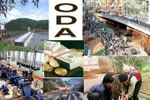 Định hướng thu hút, quản lý và sử dụng nguồn vốn ODA