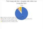 Giáo viên mầm non trong bối cảnh đại dịch Covid-19 - Khó khăn và triển vọng