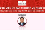 Bộ máy Quốc hội Việt Nam sau khi kiện toàn 2016-2021