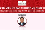 Bộ máy Quốc hội Việt Nam sau khi kiện toàn 2016-2021