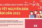 Phòng, chống dịch COVID-19 sau Tết Nguyên đán Nhâm Dần 2022