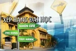 Xếp hạng đại học cũng phức tạp như chấm thi hoa hậu
