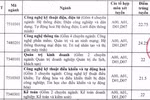 Đại học Điện lực công bố điểm trúng tuyển đợt I năm 2021 