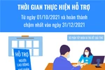 Kết quả triển khai Nghị quyết số 68, Quyết định số 23 tính đến ngày 22/11