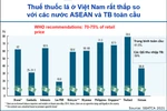 Đề xuất việc tăng thuế thuốc lá tại Việt Nam