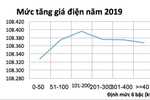Ngành Điện đã trung thực với dân và Chính phủ chưa?