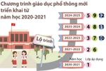 Giáo viên không chịu nhúc nhích, chương trình nào cũng thất bại