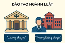 Nhiều trường khối ngành kinh tế, ngân hàng băn khoăn khi chỉ được dạy luật như môn phối hợp