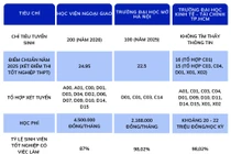 Toàn cảnh bức tranh về đào tạo ngành Luật quốc tế