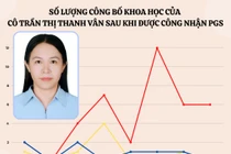 Cô Trần Thị Thanh Vân là nữ ứng viên GS duy nhất ngành Vật lý, từng nhận bằng TS tại Pháp