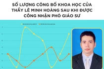 Ứng viên GS duy nhất liên ngành Chăn nuôi-Thú y-Thuỷ sản từng là biên tập viên của 1 tạp chí Q3