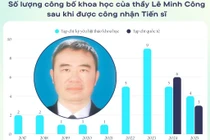 Cả 8/8 bài báo trên Scopus của TS.Lê Minh Công đều ở 2 năm cuối trước khi nộp hồ sơ ứng viên PGS