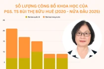Nữ ứng viên giáo sư duy nhất ngành Hóa học được đào tạo thạc sĩ, tiến sĩ ở Hà Lan