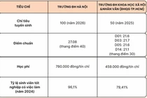 2 cơ sở giáo dục đào tạo ngành Ngôn ngữ Tây Ban Nha có điểm chuẩn, học phí ra sao?