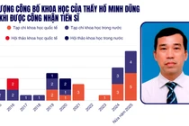 Ứng viên PGS Hồ Minh Dũng từng hướng dẫn 5 thạc sĩ, hướng dẫn phụ 2 NCS trong cùng một năm học