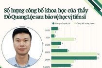 Nam ứng viên PGS trẻ nhất năm 2025 nộp hồ sơ lần 2, sau 1 năm có thêm 20 bài báo