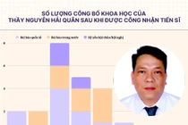 Ứng viên PGS Nguyễn Hải Quân nhận bằng thạc sĩ tại Australia và bằng tiến sĩ tại Bỉ
