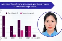 Nữ ứng viên PGS trẻ nhất 2025: Thiếu 1 năm đào tạo, phải thay thế bằng điểm công trình khoa học