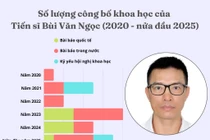 Tiến sĩ Bùi Văn Ngọc là ứng viên PGS ngành Sinh học, thành thạo tiếng Đức, Anh, Pháp