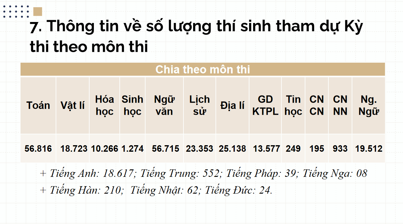 mon-thi.png