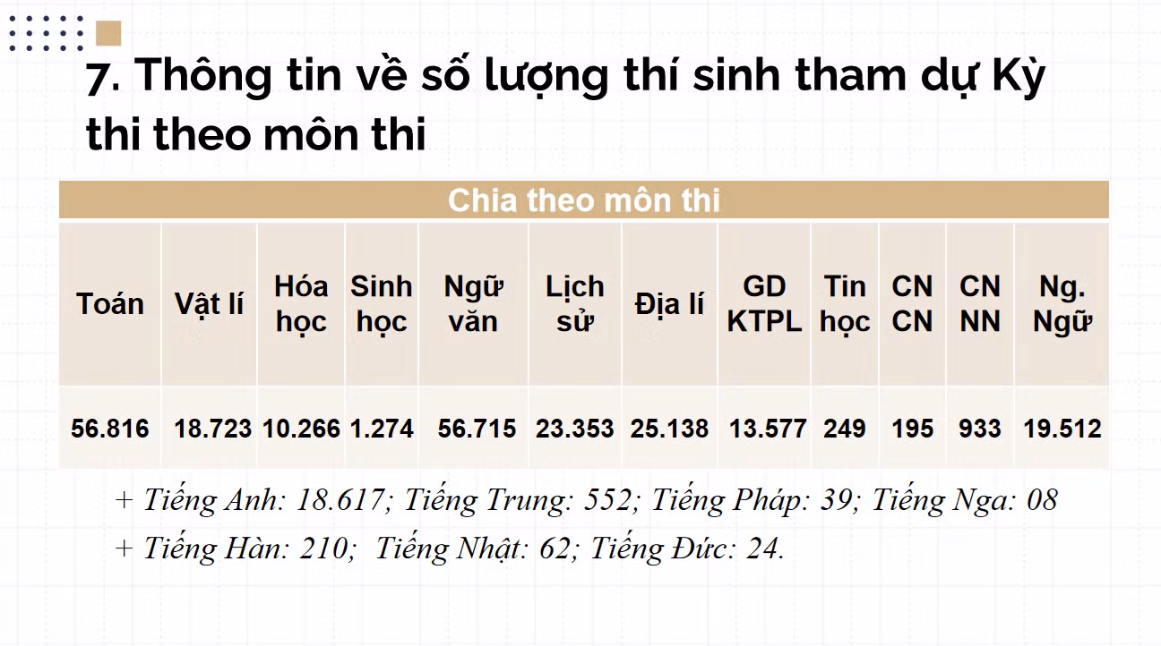mon-thi.png