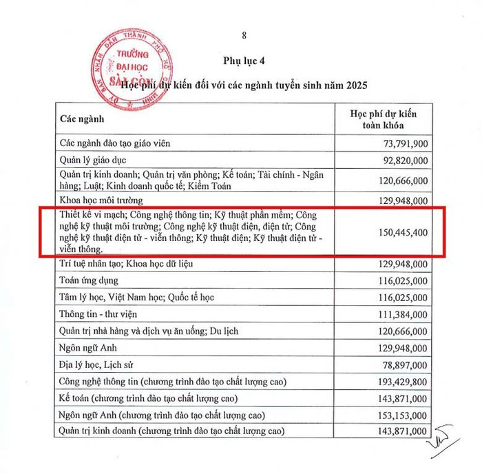 Học phí năm học 2025-2026 của Trường Đại học Sài Gòn. Ảnh chụp màn hình z6599984432023-b2b0b07d7cec4fe4b9756f64d613eab0.jpg
