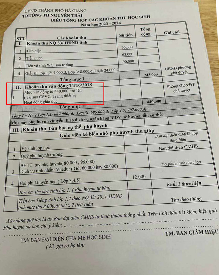 Bảng biểu tổng hợp các khoản thu học sinh trong năm học 2023-2024 của trường Tiểu học Nguyễn Trãi. Ảnh: Độc giả cung cấp Bảng biểu tổng hợp các khoản thu học sinh trong năm học 2023-2024 của trường Tiểu học Nguyễn Trãi. Ảnh: Độc giả cung cấp