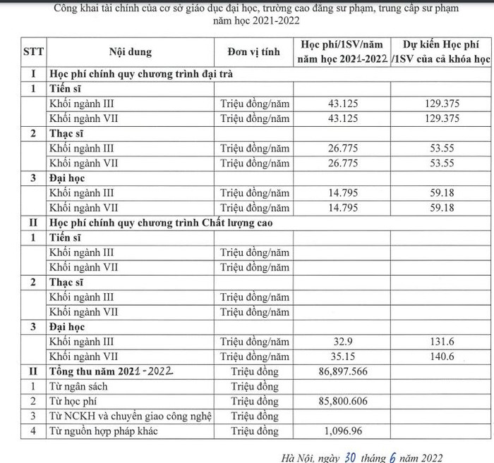 Bảng học phí các chương trình đào tạo năm học 2021-2022. Bảng học phí các chương trình đào tạo năm học 2021-2022.