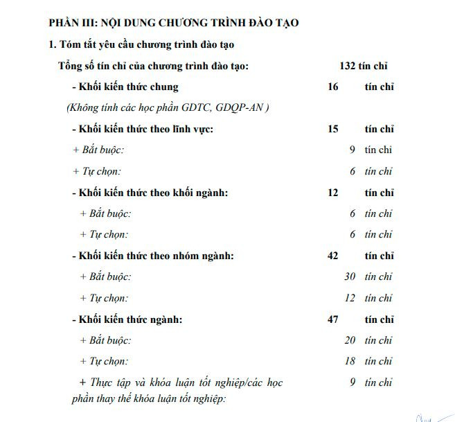 Khung chương trình đào tạo ngành sư phạm tiếng Anh của trường Đại học Ngoại ngữ, Đại học Quốc gia Hà Nội. (Ảnh: cắt màn hình) Khung chương trình đào tạo ngành sư phạm tiếng Anh của trường Đại học Ngoại ngữ, Đại học Quốc gia Hà Nội. (Ảnh: cắt màn hình)