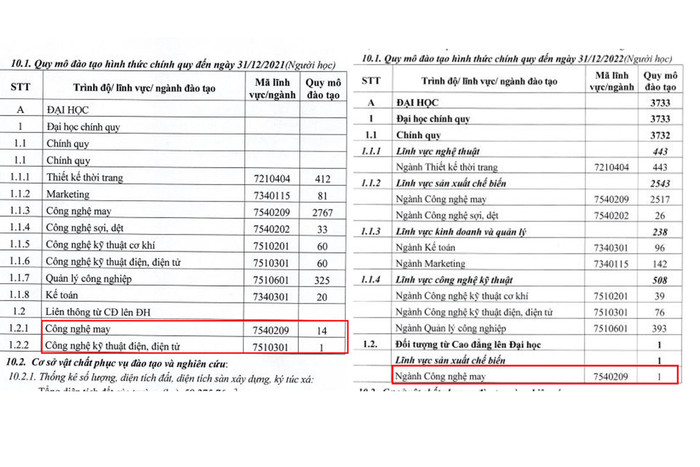 Quy mô đào tạo liên thông tính đến cuối năm 2021 và 2022. Quy mô đào tạo liên thông tính đến cuối năm 2021 và 2022.