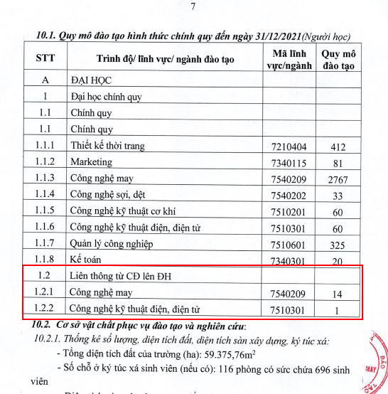 Tại Đề án tuyển sinh năm 2022, số liệu 1 em học ngành Công nghệ kỹ thuật điện, điện tử là đang liên thông từ cao đẳng lên đại học.
