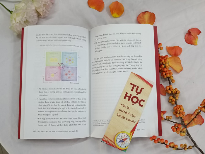 Cuốn sách gồm 8 chương, lần lượt tiếp cận những khía cạnh khác nhau xung quanh chủ đề tự học. Cuốn sách gồm 8 chương, lần lượt tiếp cận những khía cạnh khác nhau xung quanh chủ đề tự học.