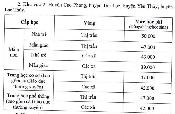 Mức học phí với đối tượng học sinh ở khu vực 2 hoc-phi-khu-vuc-2-hoa-binh.JPG
