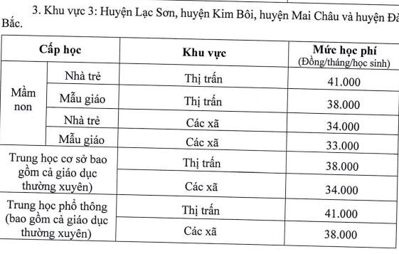 Học phí đối với học sinh ở Khu vực 3. hoc-phi-khu-vuc-3-hoa-binh.JPG