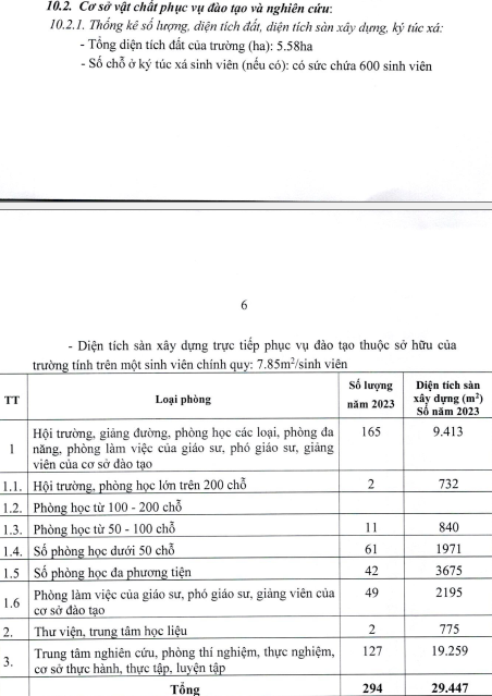 Cơ sở vật chất phục vụ đào tạo của nhà trường. csvc.png