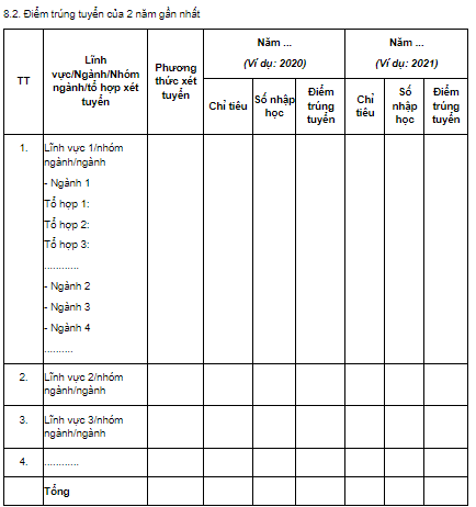 Mẫu kê khai theo Thông tư 08/2022/TT-BGDĐT yêu cầu diem-trung-tuyen-hai-nam-gan-nhat-hict.png