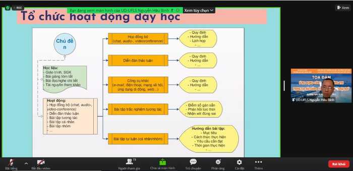 Tiến sĩ Nguyễn Hữu Bình - Trưởng Phòng Đào tạo Trường Đại học Ngoại ngữ - Đại học Đà Nẵng chia sẻ bài tham luận về “Thiết kế khóa học trực tuyến: kịch bản dạy học và quy trình thiết kế”. (Ảnh: PM)
