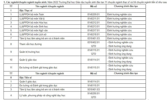 Đối tượng tuyển sinh và chuyên ngành đào tạo. (Ảnh: cắt từ màn hình)