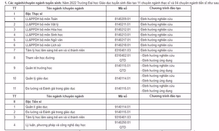 Đối tượng tuyển sinh và chuyên ngành đào tạo. (Ảnh: cắt từ màn hình) Đối tượng tuyển sinh và chuyên ngành đào tạo. (Ảnh: cắt từ màn hình)