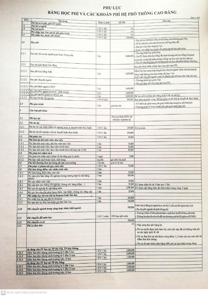 Trong hồ sơ nhập học có mục ghi "Phụ lục bảng học phí và các khoản phí hệ Phổ thông Cao đẳng". (Ảnh: Nguyễn Nhất)