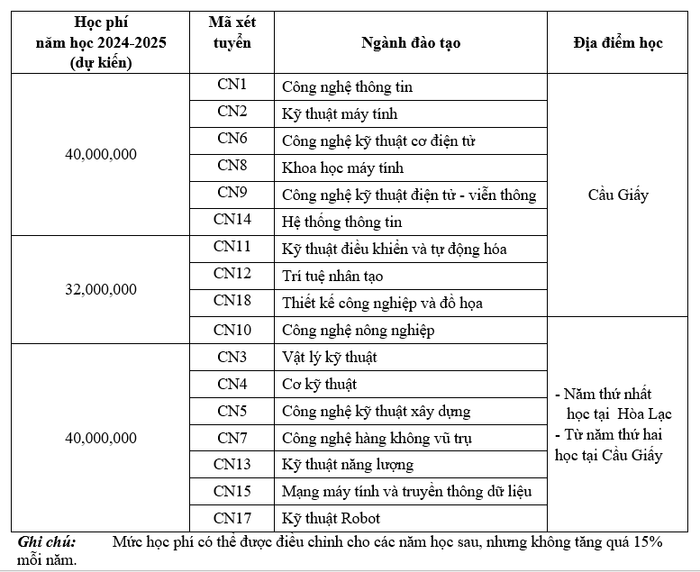 học phí đh công nghệ.PNG