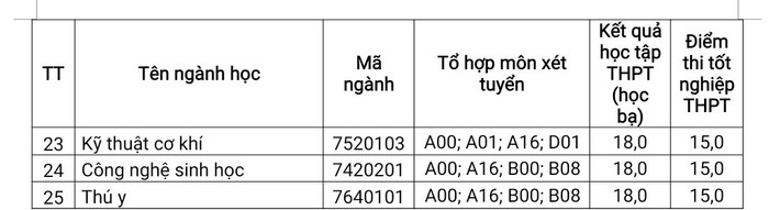 Điểm chuẩn tuyển sinh các ngành đào tạo đại học chính quy tại Cơ sở chính - Hà Nội. Điểm chuẩn tuyển sinh các ngành đào tạo đại học chính quy tại Cơ sở chính - Hà Nội.