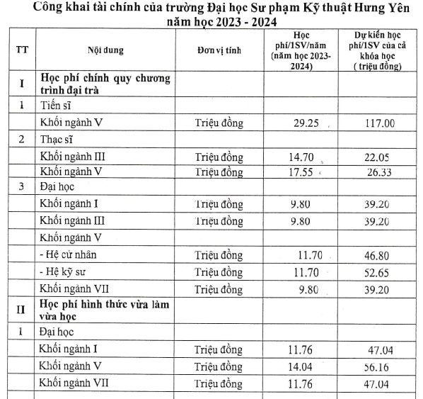 Mức học phí các hệ đào tạo tại năm học 2023-2024 của nhà trường. (Ảnh: cắt màn hình) hoc-phi-2023-2024.JPG