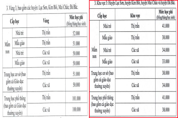 Mức học phí khu vực III theo Nghị quyết 374/2024 (bên phải ảnh). (Ảnh: cắt màn hình) hoc-phikv3.jpg