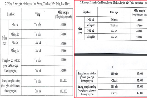 Mức học phí khu vực 2 theo Nghị quyết 374/2024 (bên phải ảnh). (Ảnh: cắt màn hình) hoc-phikv2-.jpg