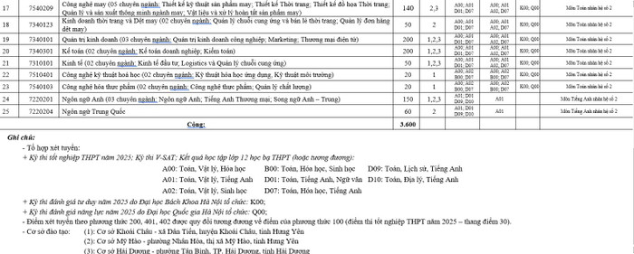 Thông tin tuyển sinh về các ngành của Trường Đại học Sư phạm Kỹ thuật Hưng Yên chi-tieu-tuyen-sinh-nam-2025-truong-dhspkt-hung-yen123.JPG