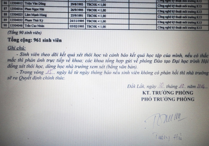 Theo Phòng Đào tạo, Sinh viên bị buộc thôi học, chủ yếu là do tự ý bỏ học Theo Phòng Đào tạo, Sinh viên bị buộc thôi học, chủ yếu là do tự ý bỏ học