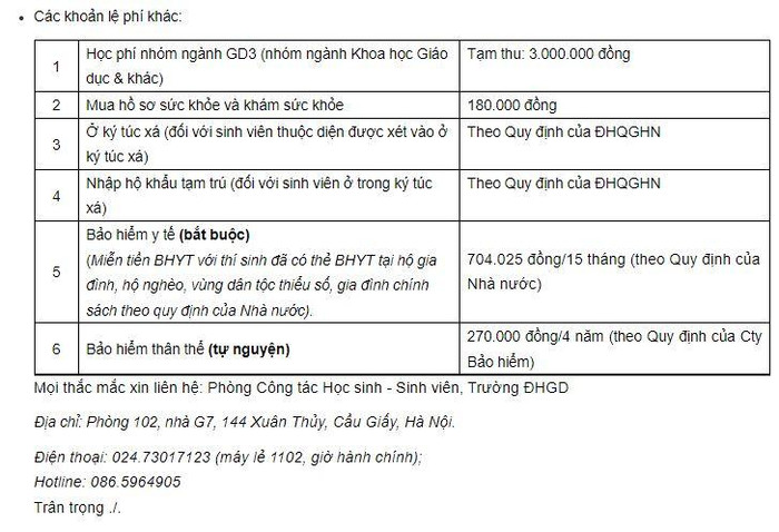 Ngoài các thủ tục nhập học, nhà trường thông báo đến thí sinh các khoản học phí tạm thu cùng các khoản phí khác. (Ảnh cắt từ màn hình)