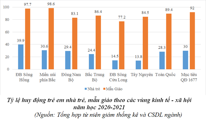 Ảnh: Báo cáo của Bộ Giáo dục và Đào tạo Ảnh: Báo cáo của Bộ Giáo dục và Đào tạo