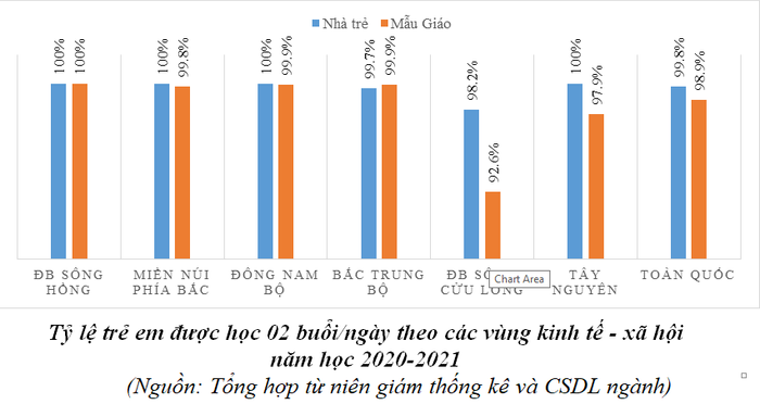 Ảnh: Báo cáo của Bộ Giáo dục và Đào tạo Ảnh: Báo cáo của Bộ Giáo dục và Đào tạo
